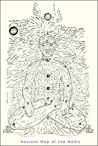 Ancient Map of the Nadis